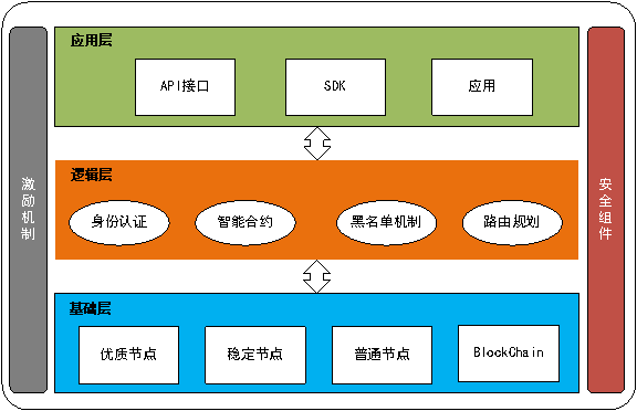 imtoken 切换主网-imToken主网切换指南：安全备份，轻松切换，保障资产