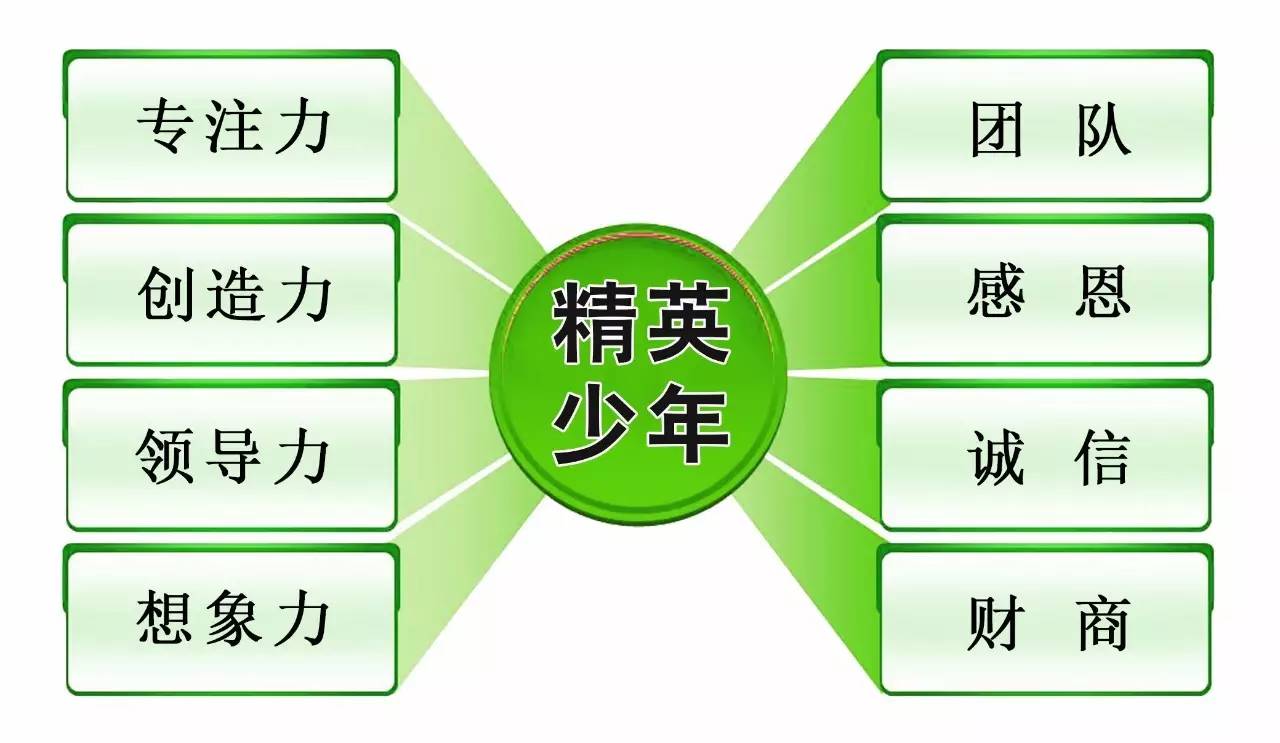启动项问题_什么是启动项目_imjpmig 启动项