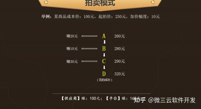 商城线上运营_商城线上代购可靠吗_线上商城av