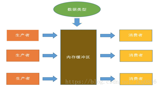 android消息队列模型-Android消息队列模型：线程通信新方式