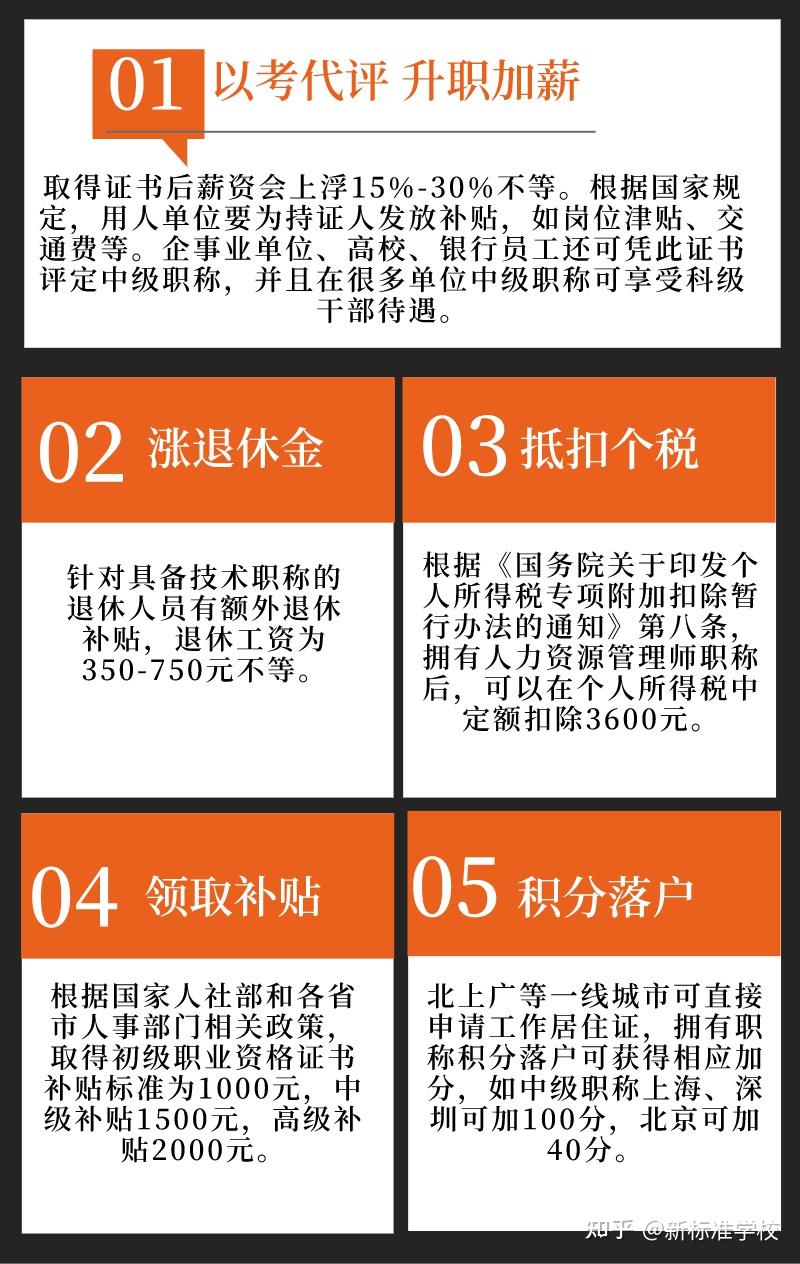 北京人力资源考证，如何提升职场竞争力？