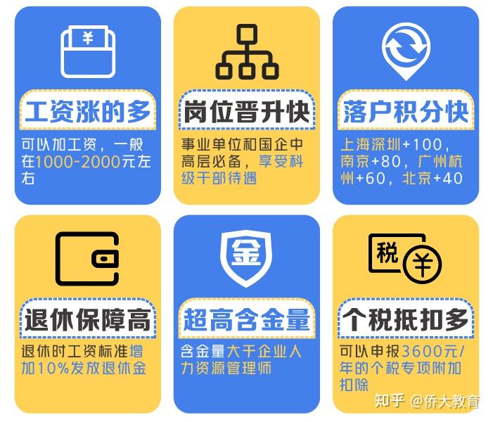 北京人力资源考证_北京人力资源师_北京人力资源考试什么
