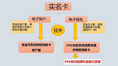 今天im钱包多了15亿的币-我打开im钱包，惊喜发现账户多了15亿币！这是梦境吗？