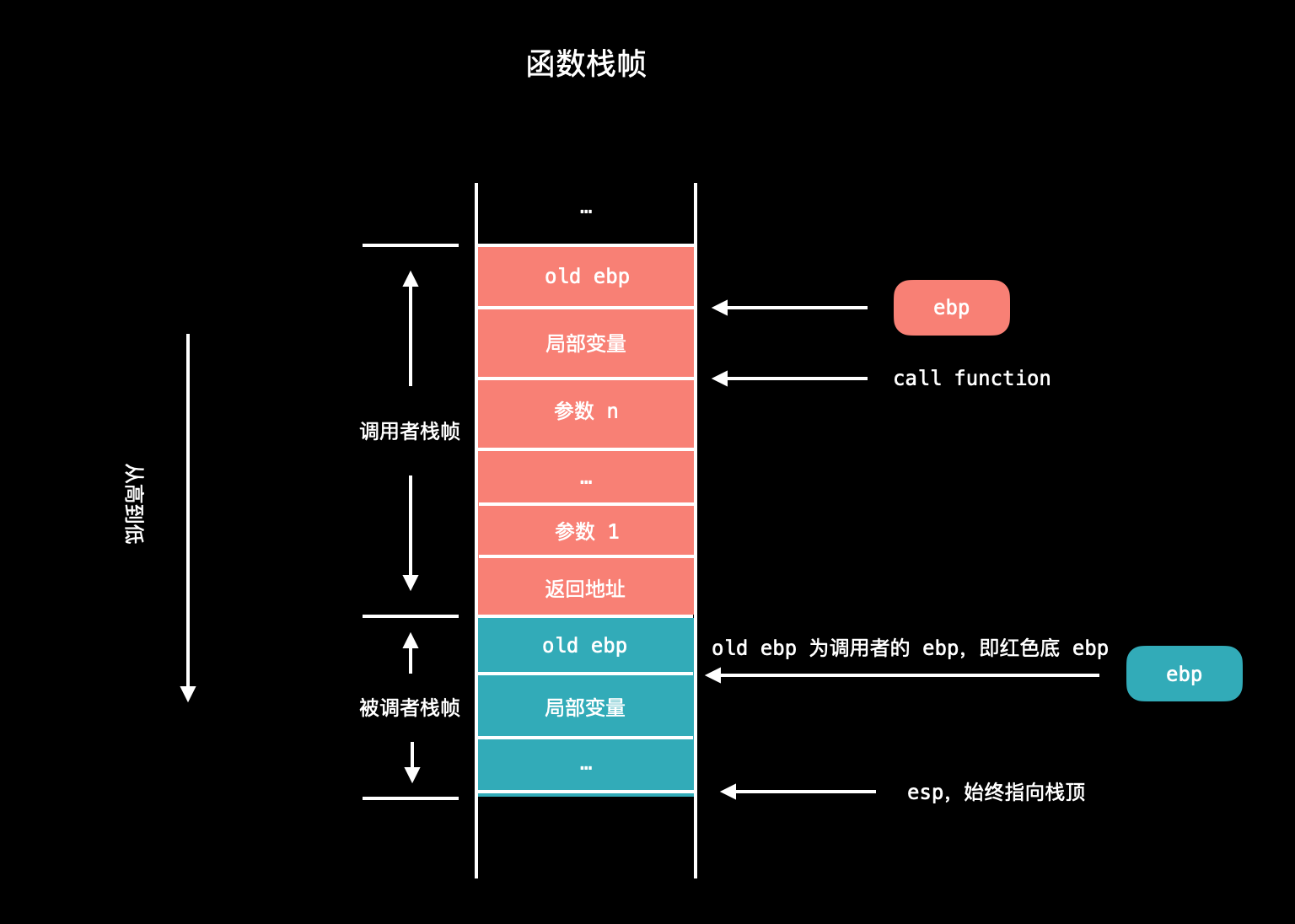 qt如何实现点击到另一个界面-3步教你实现Qt界面跳转