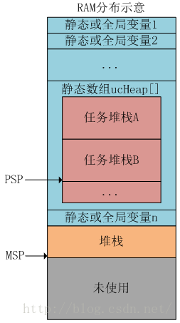 qt如何实现点击到另一个界面_qt如何实现点击到另一个界面_qt如何实现点击到另一个界面