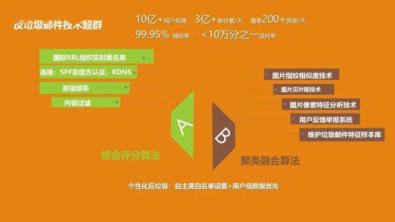 qq空间和邮箱不能打开怎么回事-qq空间和邮箱为什么打不开？三大原因揭秘