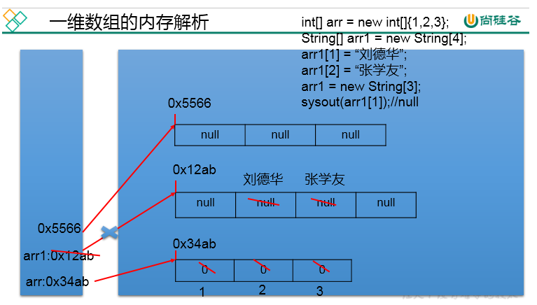 程序员必备技能：给数组初始化为1个值，让代码更高效