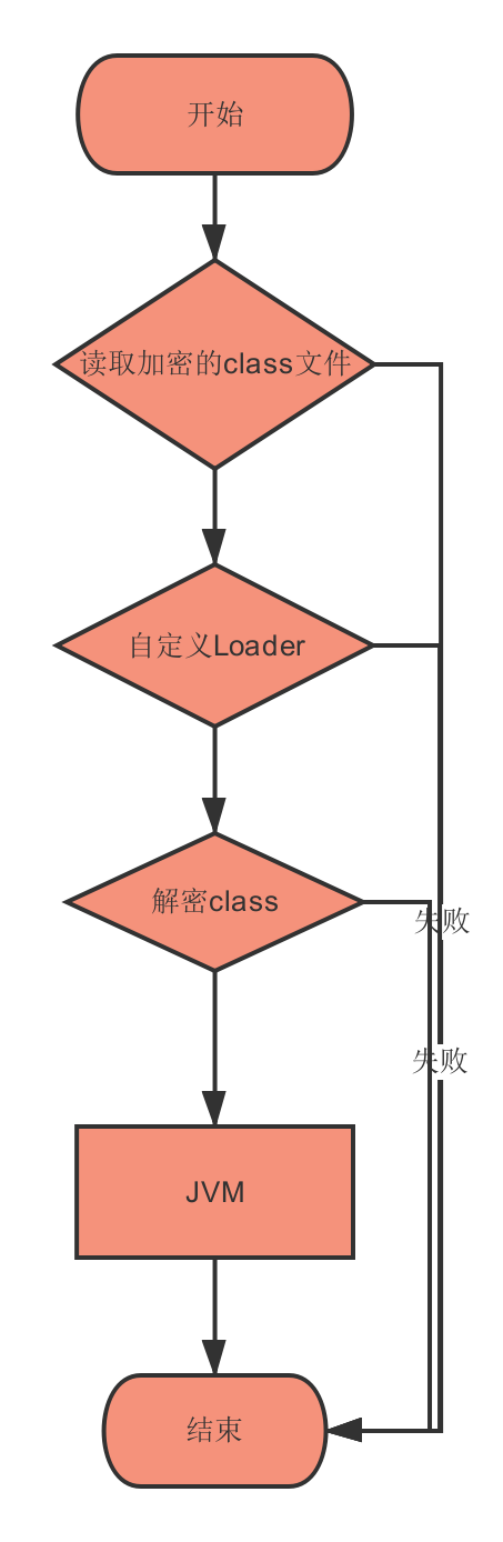 vista下载_ssleay32dll下载_没找到d3d11.dll