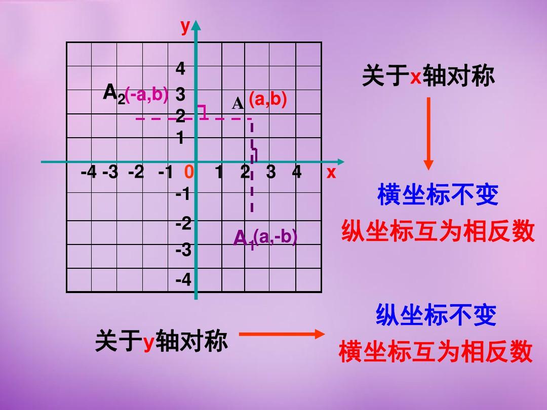 坐标系显示时间手表_cad怎么显示坐标系_坐标系显示7位数