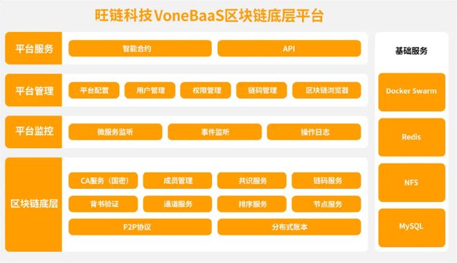 转账要验证码怎么回事_转账要手续费吗_imtoken转账要多久