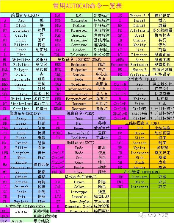 ubuntu vim保存退出_退出保存英文_退出保存vim的所有命令