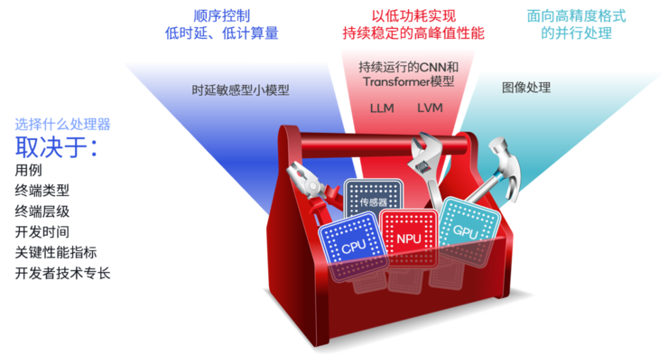 操作系统echo_操作系统的五大功能_ecos操作系统