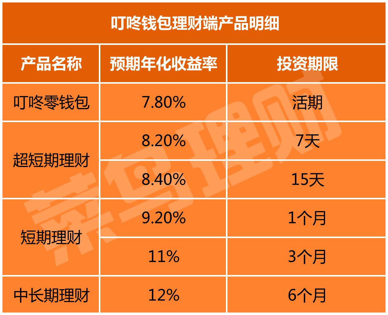 钱包dex交易_钱包交易所是什么_tp钱包薄饼交易所