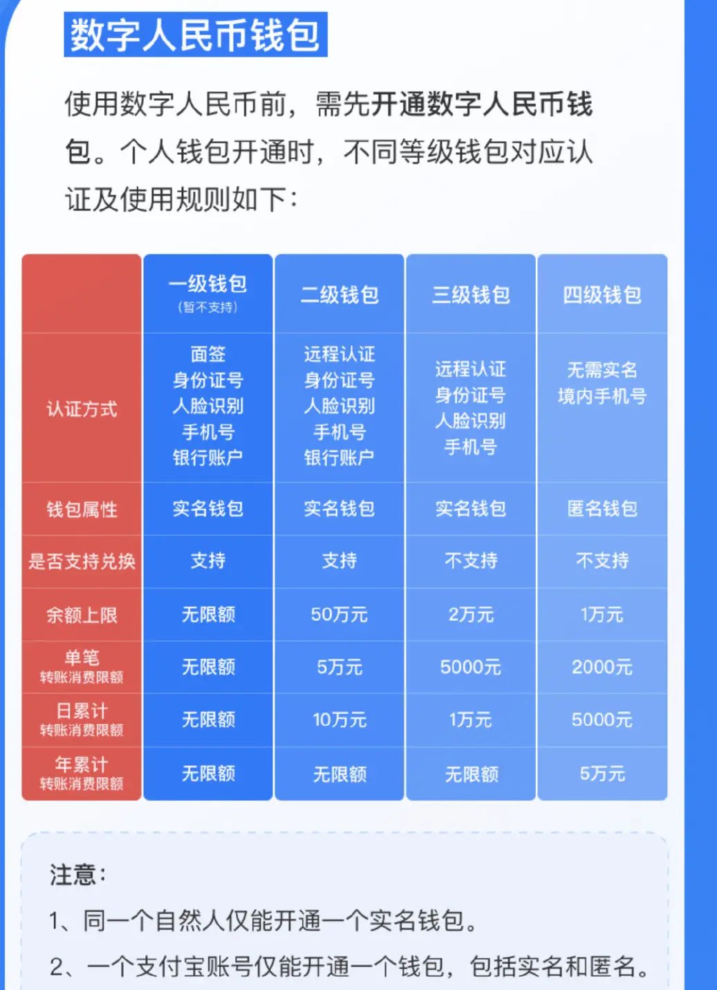 钱包转账会莫名的收到TRX_im钱包转账不了_钱包转账提示验证签名错误