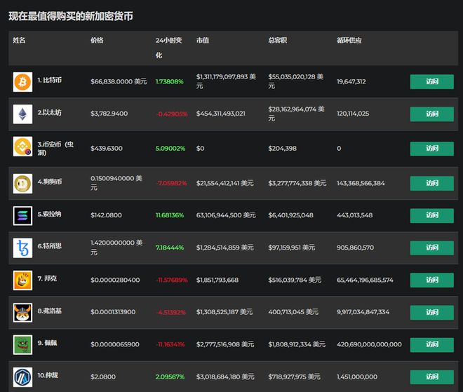 imtoken可以存比特币吗-imToken揭秘：如何在imToken中存储和管理比特币？
