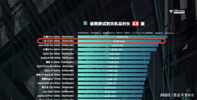 oppo省电代码是多少_oppo手机省电秘籍_oppo手机省电代码*#6