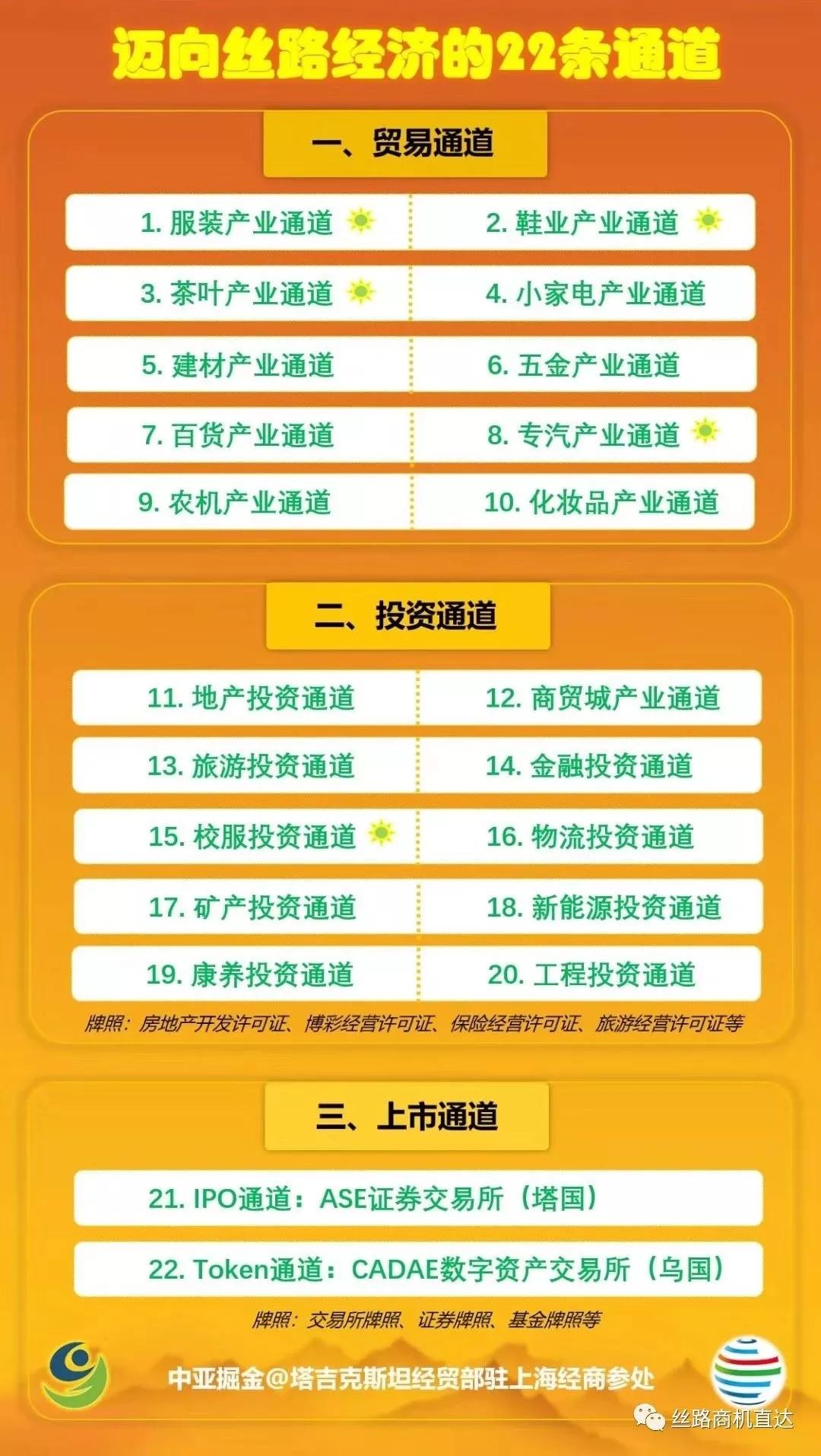 转账授权主申请人是什么意思_转账授权书_imtoken转账授权
