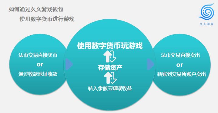 imtoken怎么充值买币-imToken全新充值买币，安全可靠更便捷