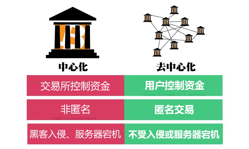 tp钱包权限-数字货币投资者的福音！TP钱包安全可靠，操作简单，功能强大