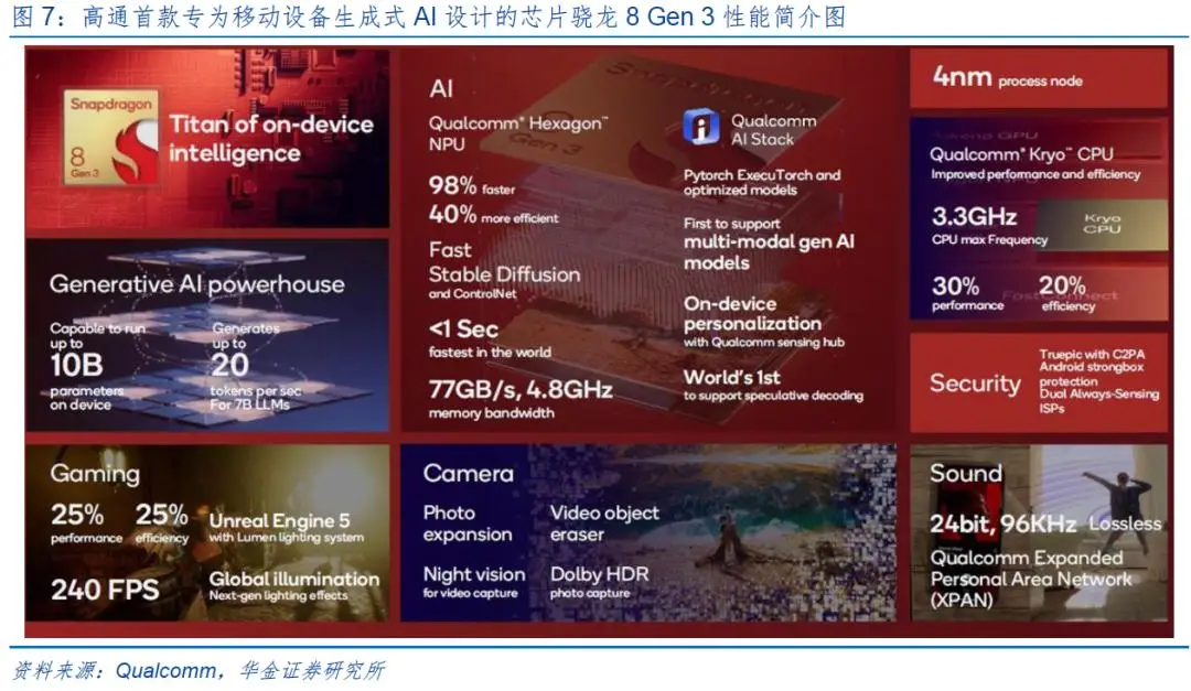 全志cpu排行_全志最强芯片_全志cpu天梯图