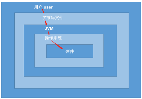 验证码短信平台_extjs 验证_验证码发了很多次就收不到了