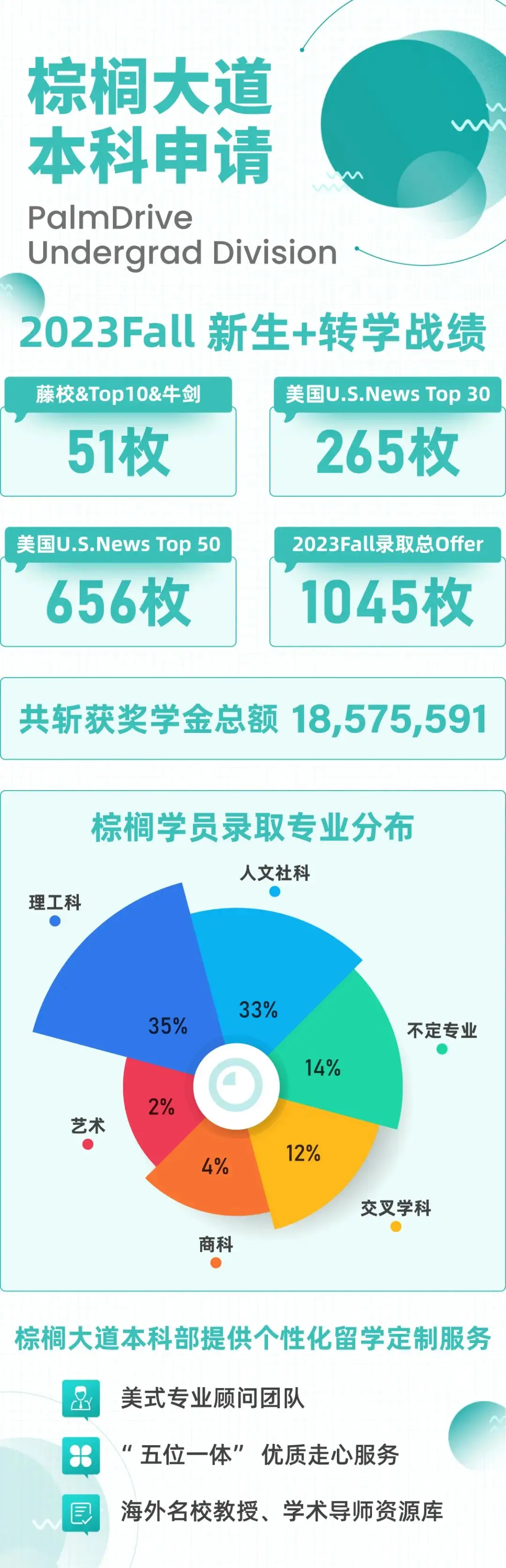 中等职业学校专业设置-从实践到适应，中职专业如何培养未来职场翘楚？