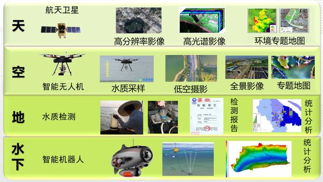 gps传输时间精度_gps时间精度_高精度时间传递