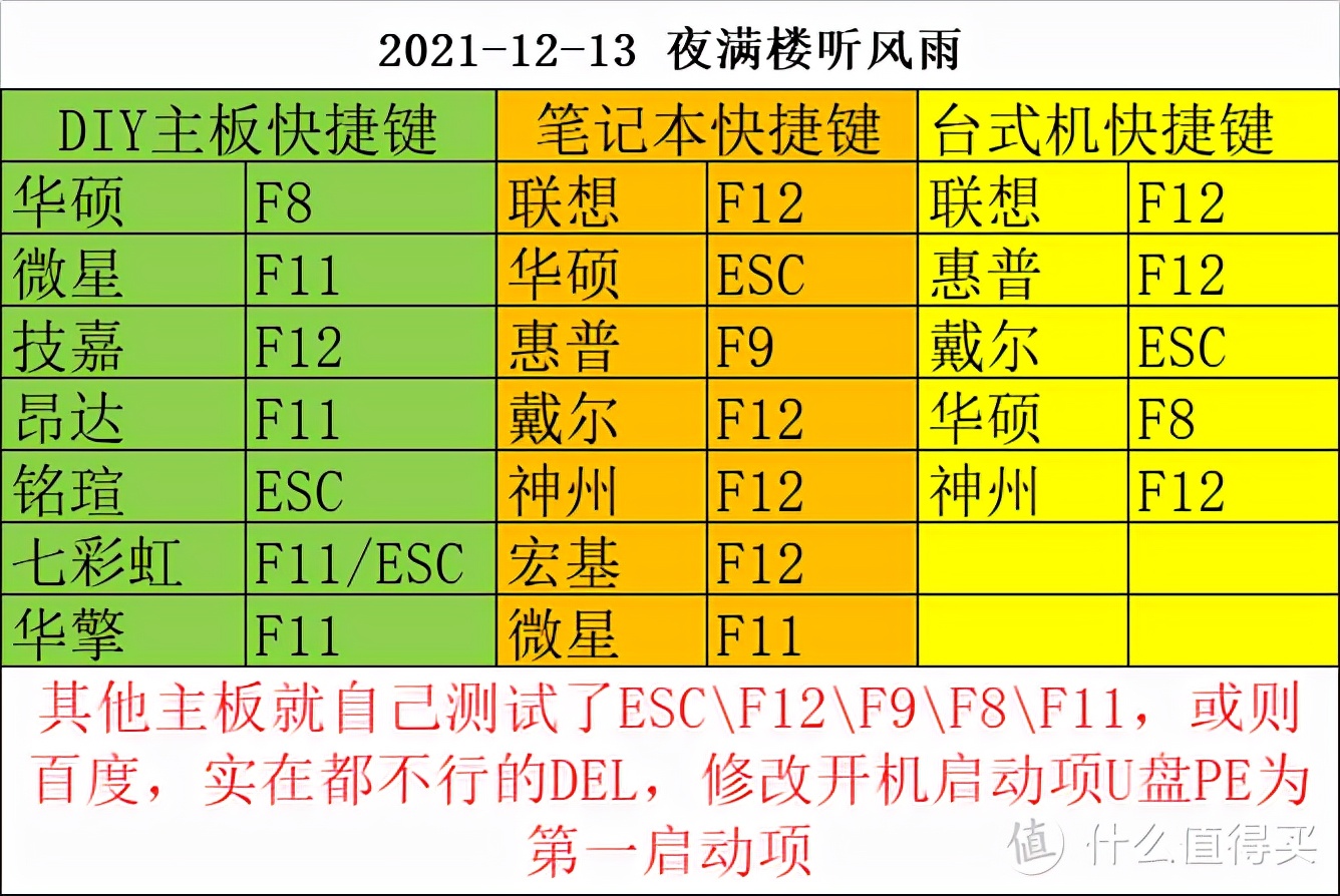 u盘做linux系统盘_u盘做linux启动盘_从u盘启动linux系统
