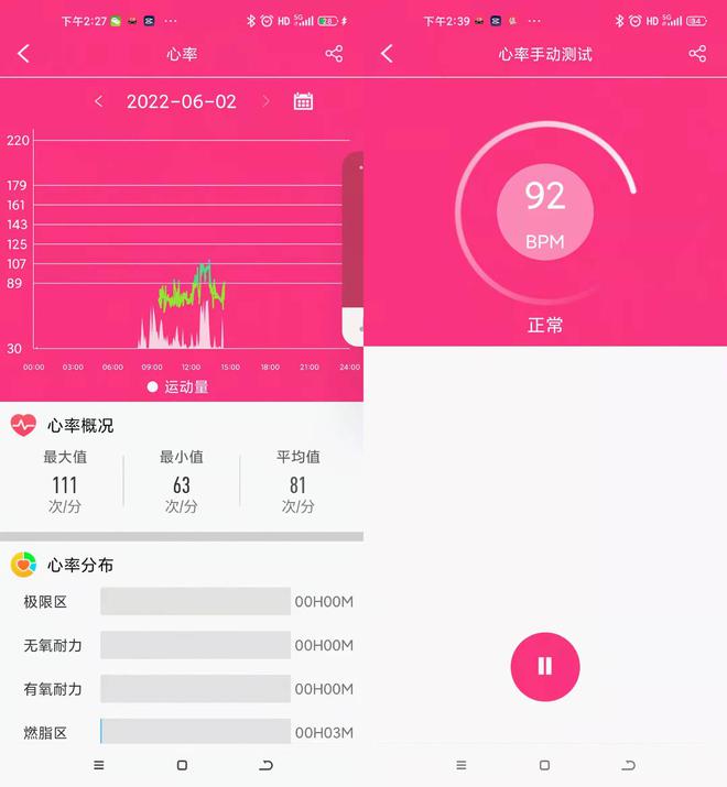 护理冠心病查房记录范文_冠心病的护理查房_护理冠心病查房内容