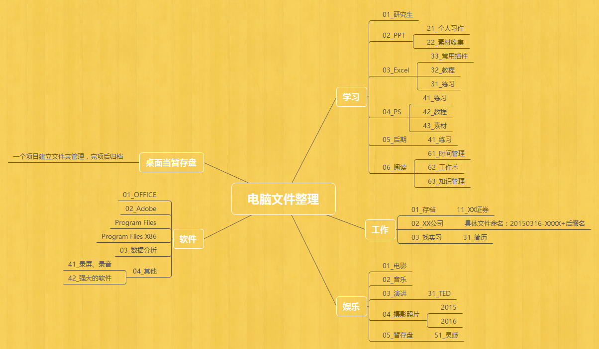 以root登录linux系统则当前的工作目录是什么_用户显示当前目录路径的命令_linux显示用户当前目录