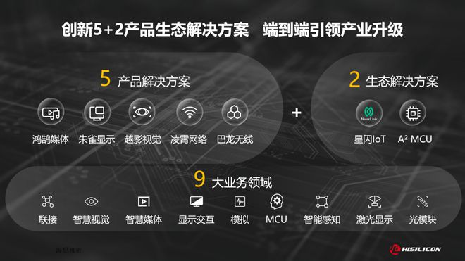 海思芯片选型_海思芯片百度百科_mstar和海思芯片哪个好