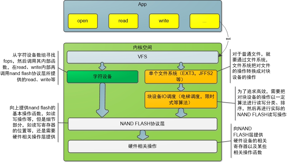 linux 安装驱动-Linux驱动安装全攻略！硬件匹配绝招大揭秘