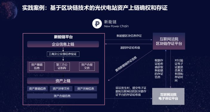链类型是什么意思_imtoken是什么链类型_imtoken链名称