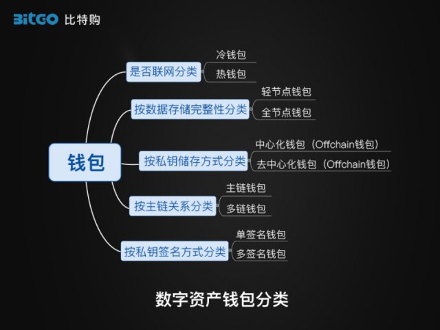 钱包转错链_tp钱包转错账_tp钱包转错了怎么办