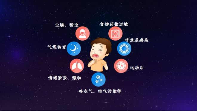 小儿哮喘病是什么症状-小儿哮喘病，家长们必看！呼吸困难、干咳胸闷，如何有效管理？