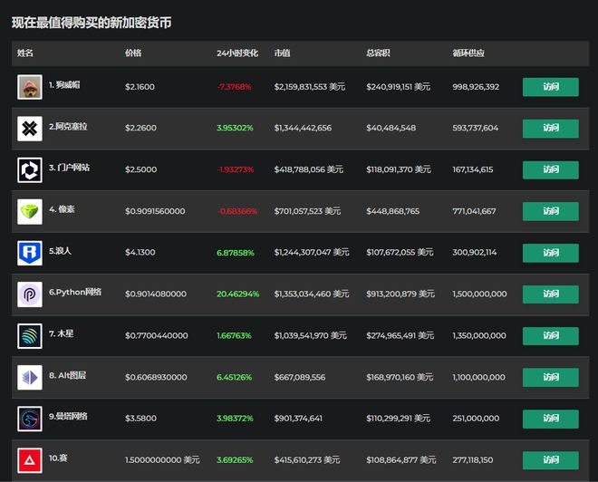 盈利模式_imtoken怎么盈利_盈利能力指标有哪些