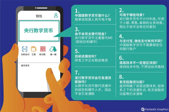 导入钱包是干什么用的_tp钱包导入钱包后市场不见了_导入钱包后看不到资产