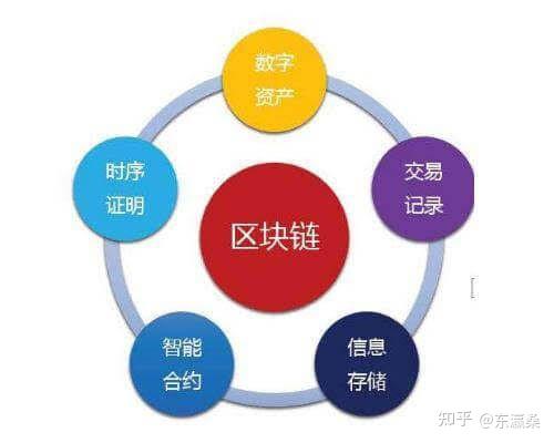 团队建设拓展训练方案_团队拓展训练费用_imtoken团队