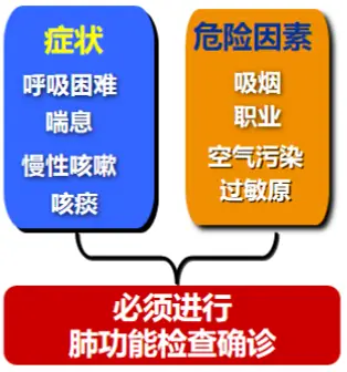 咳嗽变异性哮喘能治愈吗小孩_咳嗽性变异哮喘儿童_小孩咳嗽变异性哮喘症状