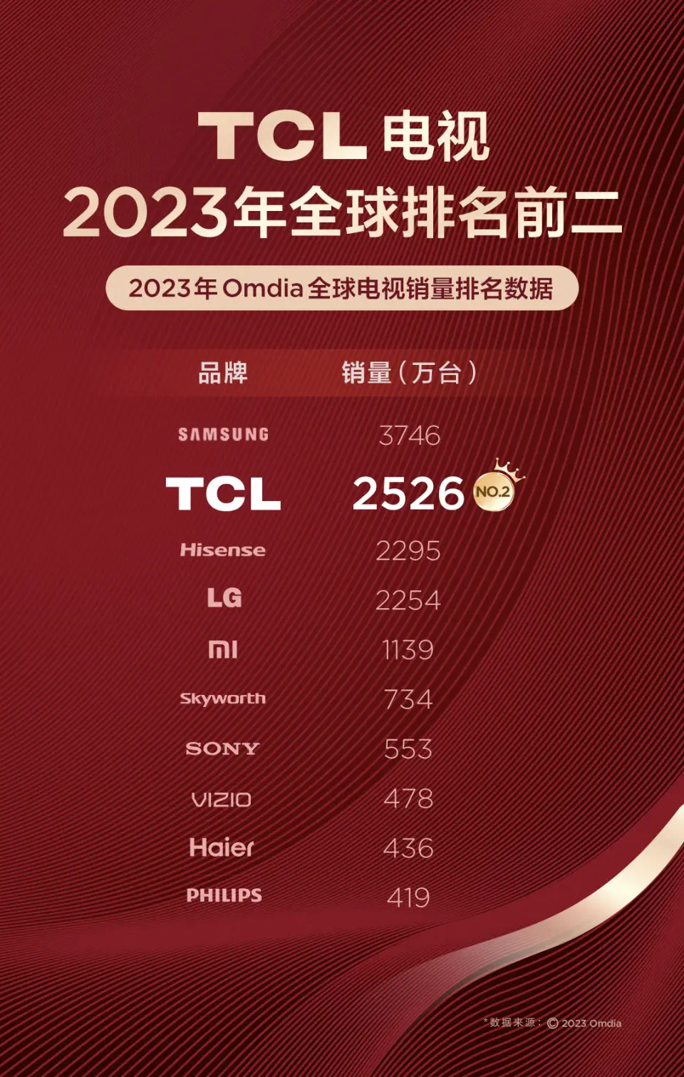 耗电快该怎么办oppo_怎样让oppo手机不耗电_oppo耗电怎么样