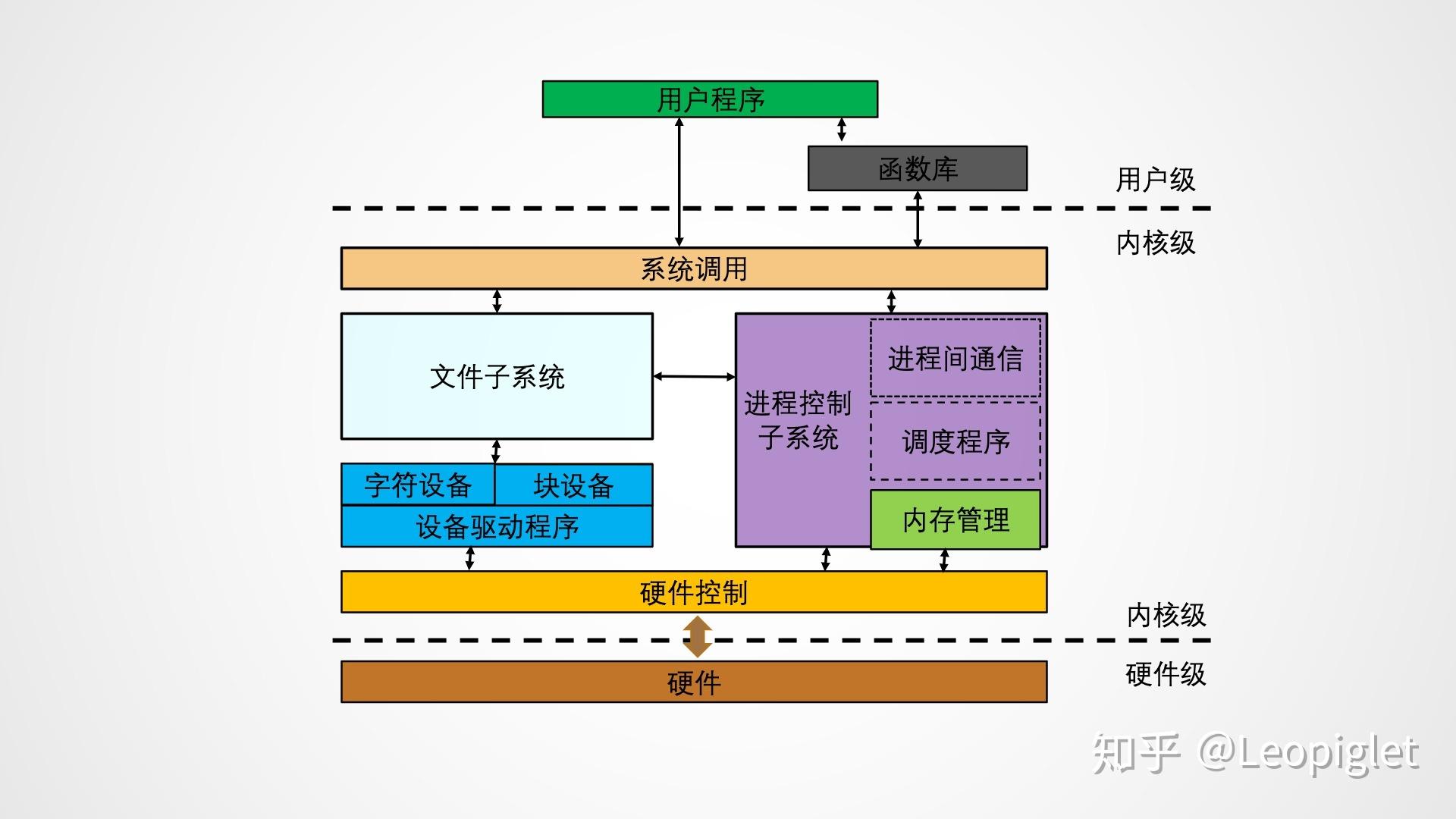查询数据库命令_查询数据的网站_android查询list数据