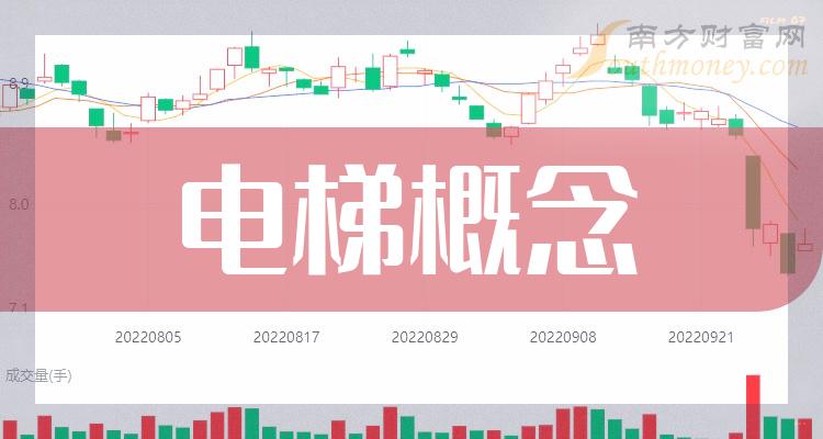 电梯楼层信号叠加器_电梯视频叠加器如何安装_电梯楼层显示叠加器