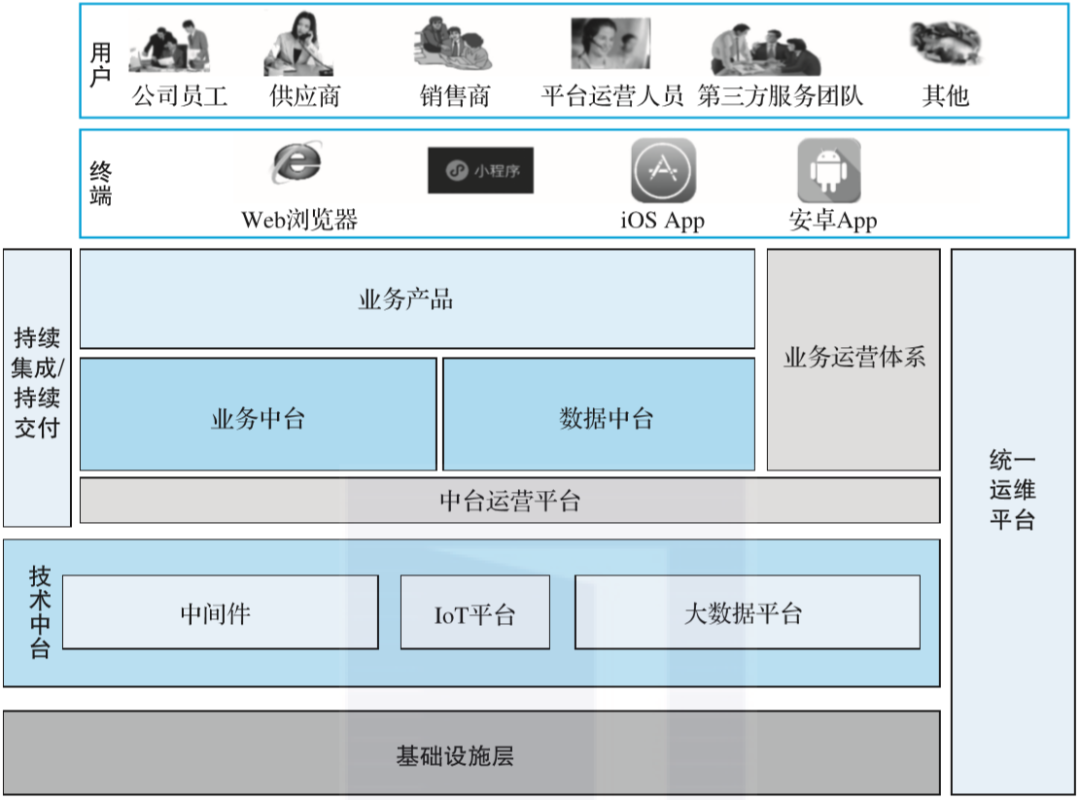 大数据esb-大数据ESB：企业数据利器，解锁数字化转型密码