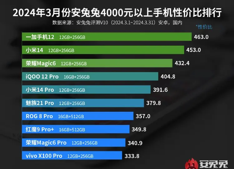 miui8哪个版本最省电-小米手机续航大揭秘！MIUI8 V8.5.3.0版本究竟省电有多强？