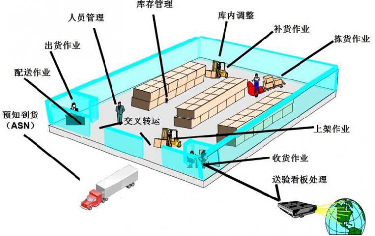 仓库出入库系统怎么做_出入仓库库管理系统设计_仓库出入库管理系统