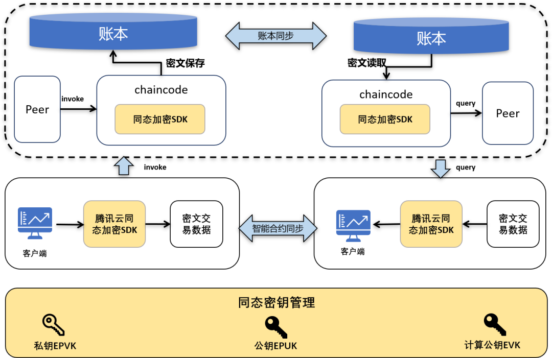 imtoken开发-区块链钱包开发揭秘：imToken团队如何应对技术挑战？