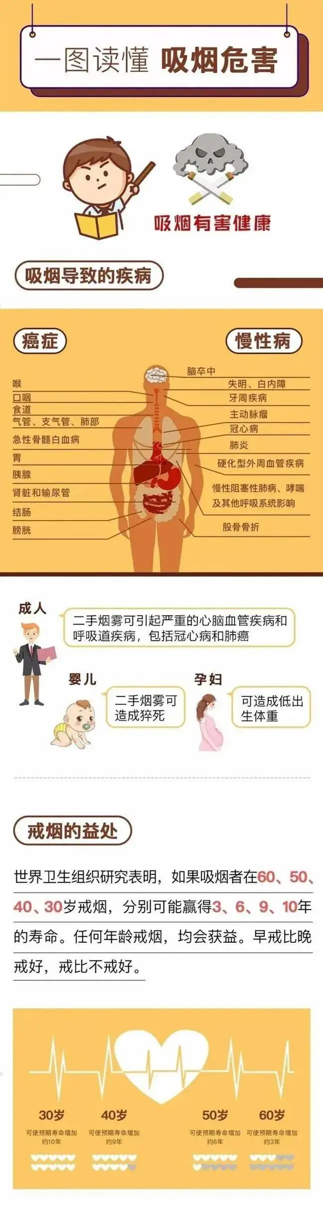 冠心病诊断病历书写顺序_冠心病历书写模板手抄报_冠心病病例书写