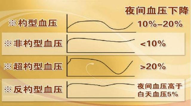 冠心病诊断病历书写顺序_冠心病病例书写_冠心病历书写模板手抄报