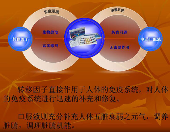 恒瑞 pd 1 授权-癌症克星！恒瑞PD1授权，治疗新希望