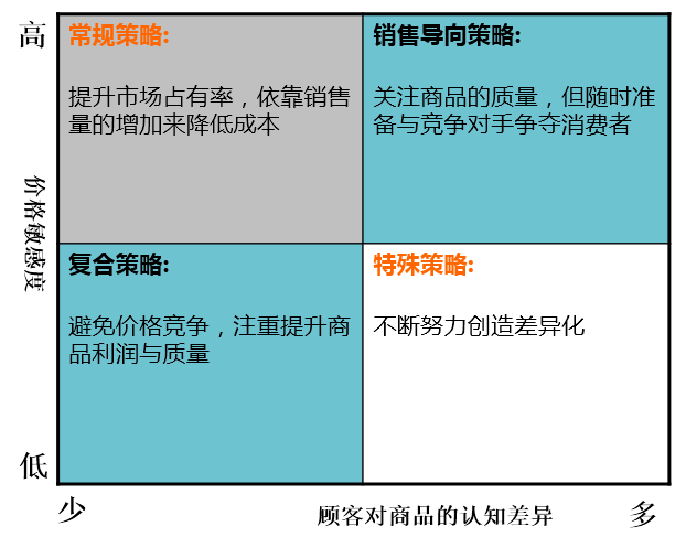 百会crm 定价_百会crm 定价_百会crm 定价